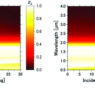 Contour Diagram Of The Emissivity Of The Proposed Emitter Obtained By