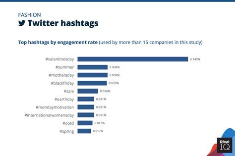 2022 Social Media Industry Benchmark Report Rival Iq