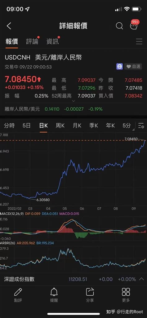 人民币汇率破7个人如何应对 知乎