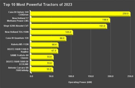 Top 10 Most Powerful Tractors Launched In 2023 LECTURA Press