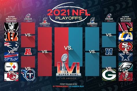 Playoffs As Quedan Las Finales De Conferencia De La Nfl Horas