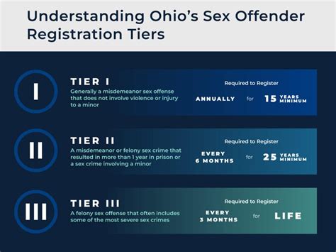 How You Can Reclassify Or Be Removed From The Ohio Sex Offender