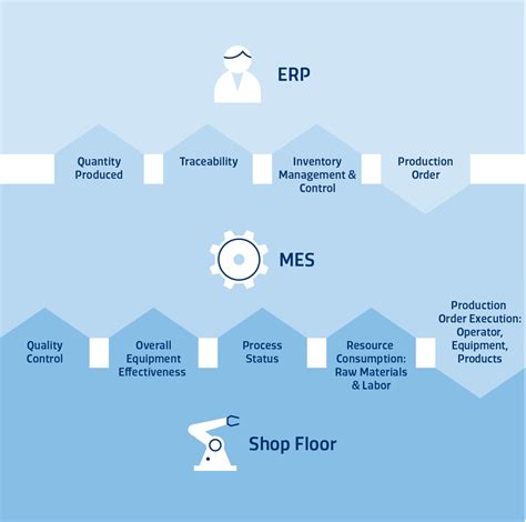 Manufacturing Execution Systems | SYSTEMA