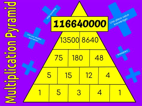 Talita Multiplication Pyramid