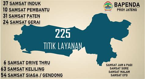 Badan Pengelola Pendapatan Daerah Provinsi Jawa Tengah