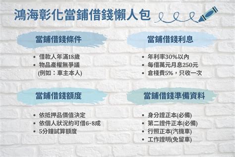 跟當鋪借錢流程、利息與條件大公開，當鋪借款風險與注意事項有哪些？ 鴻海彰化當舖鋪