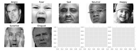 Kaggle-face-emotion-recognition-dataset [VERIFIED]