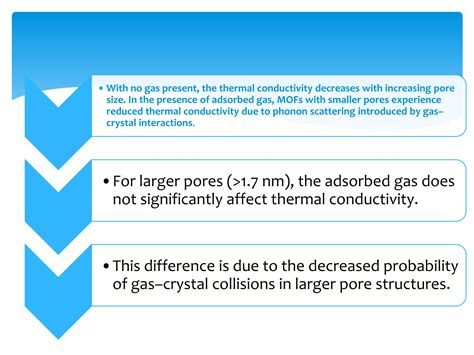 Mof Metal Organic Frameworks Ppt