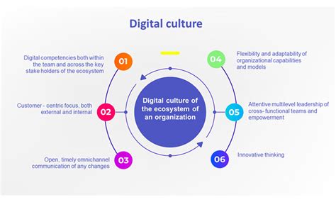 Digital Culture The Key To Sustained Success Ditech Media