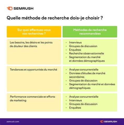 Comment Réaliser Une étude De Marché