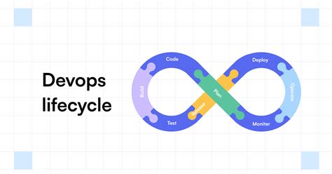 What Is Devops Life Cycle Key Components And Phases