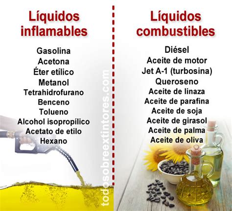 L Quidos Inflamables Y Combustibles Clasificaciones Y Caracter Sticas