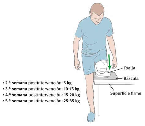 Mejora De La Funcionalidad En El Paciente Amputado Transfemoral Con El