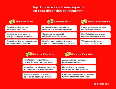 15 Iniciativas Para Impulsar El Bienestar De Los Colaboradores