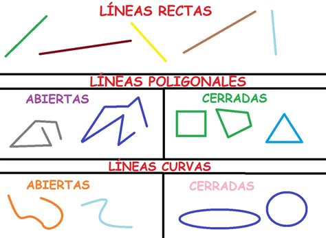 LÍNEAS Las Nieves