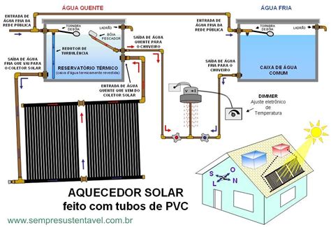 Pin Em Aquecedor Solar