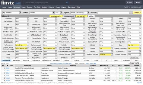 How To Use Finviz The Step By Step Guide