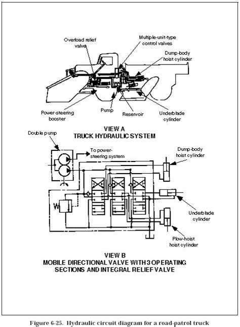 Hydraulic Road Patrol Truck Circuits Hydraulic Repair Schematic