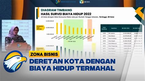 Survei Biaya Hidup Versi Bps Pada Youtube