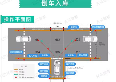 科目二倒车入库6个点