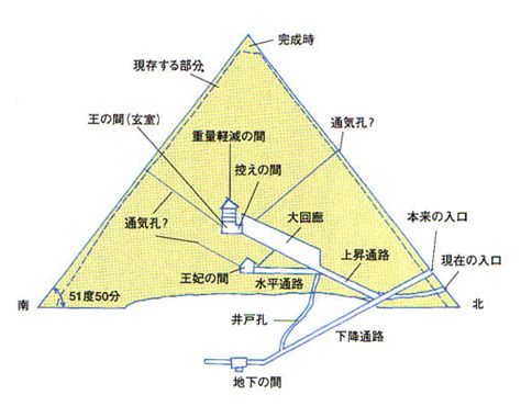 さすらいの風景 ギザのピラミッド その1 さすらい人の独り言