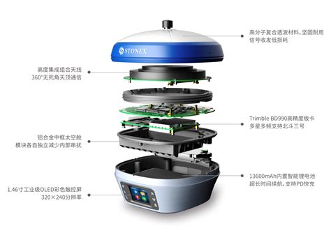 思拓力s6Ⅱ二代卓越型rtk思拓力第四代惯导倾斜测广东测绘仪器