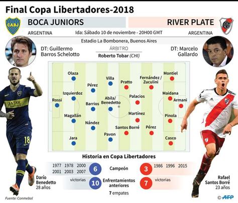 Boca Vs River Ver La Final De Copa Libertadores 2018 En Argentina