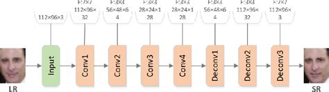 Figure From Low Resolution Face Recognition Method Combining Super