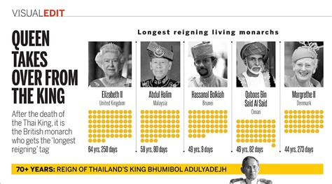 VISUAL EDIT Queen Elizabeth II And The World S Longest Reigning