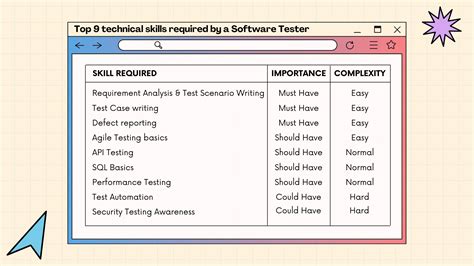 Supreme Info About How To Become A Software Qa Tester Westhoney53