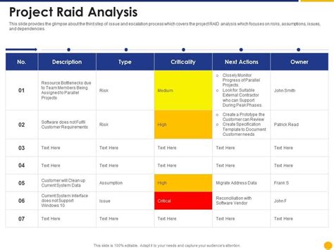 Project Raid Analysis Escalation Project Management Ppt Introduction