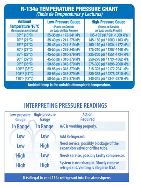 R134a Refrigerant Properties Calculator