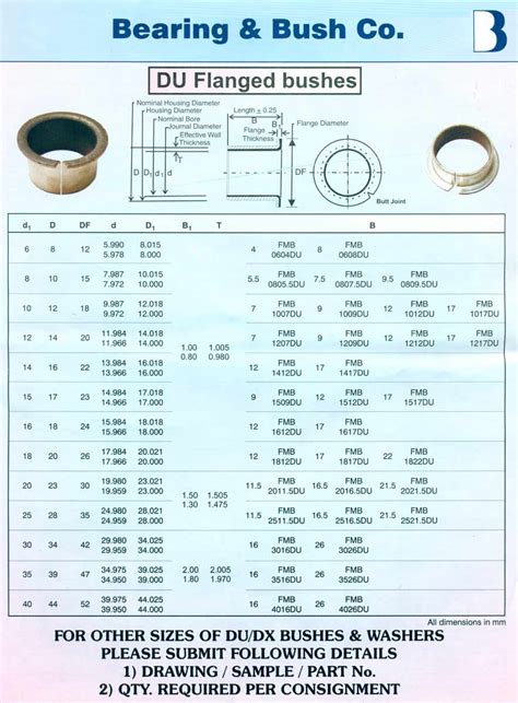 Du Flanged Bushes Du Flanged Bushes Manufacturer Mumbai India