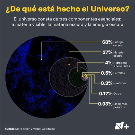 Nm S On Instagram En La Astrof Sica Vera Rubin Descubri Que