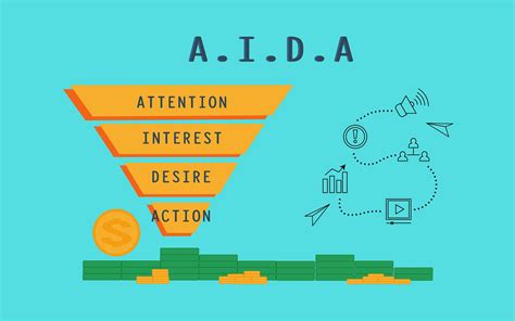 Aida Funnel How Does It Work And How To Use It In Your Business