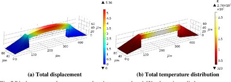 Figure From Modeling And Thermal Analysis Of Micro Beam Using Comsol