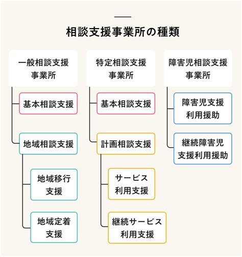 相談支援専門員とは？ 初任者・現任者研修、必要な実務経験について解説！ なるほど！ジョブメドレー