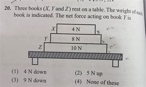 Three Books X Y And Z Rest On A Table The Weight Of Each Book Is Indic