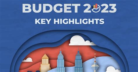 Highlights Of Anwar S Malaysia Madani Budget