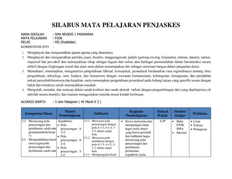 Silabus Pjok Kelas 12 Sma Ma 2021 Sinau Thewe Silabus Mata Pelajaran Penjaskes Nama Sekolah