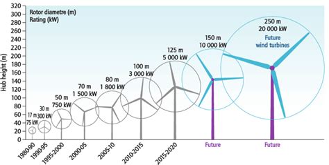 Energy Plants And Mechanical Energy