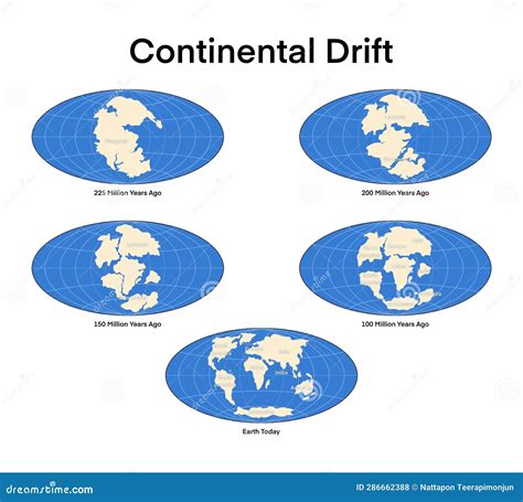 Movement Of Mainlands On The Planet Earth Pangaea Stock Illustration