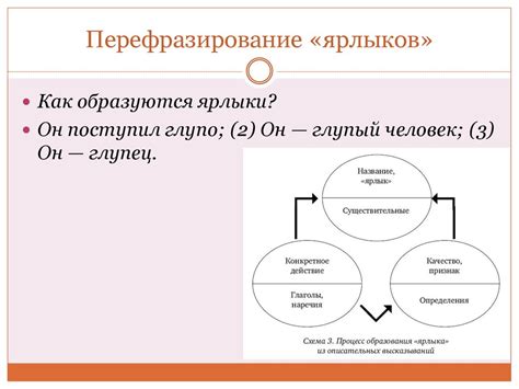 Как услышать другого - презентация онлайн
