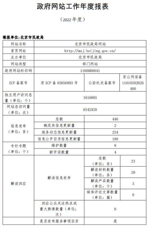 北京市民政局2022年政府网站年度工作报表 市级部门 首都之窗 北京市人民政府门户网站