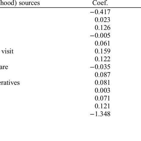 Estimation Of Propensity Score Through Logit Regression Download