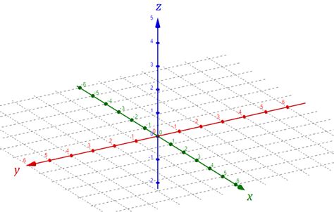 Plano Cartesiano Matemática Infoescola