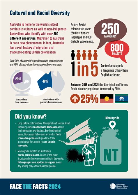 Statistics On Cultural And Racial Diversity Australian Human Rights