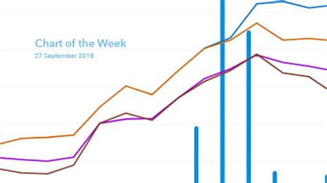 What Does Balas Curve Tell Us About Leasehold Property Value