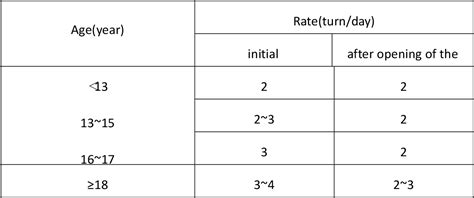 Table 1 From Skeletal And Dentoalveolar Changes In The Transverse