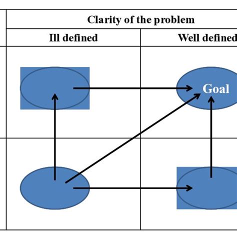 Design start and end points | Download Scientific Diagram